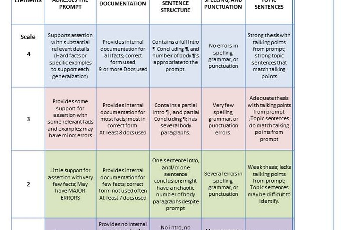 Grading rubric for history essay