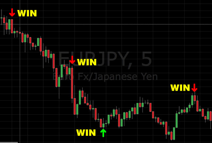 Pfg binary options