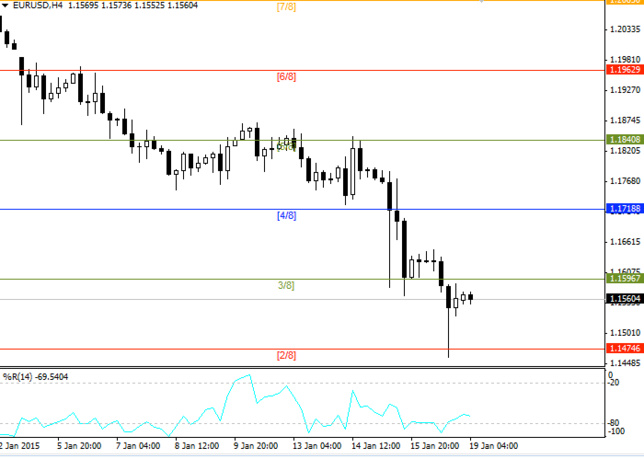 Forex trading usa legal